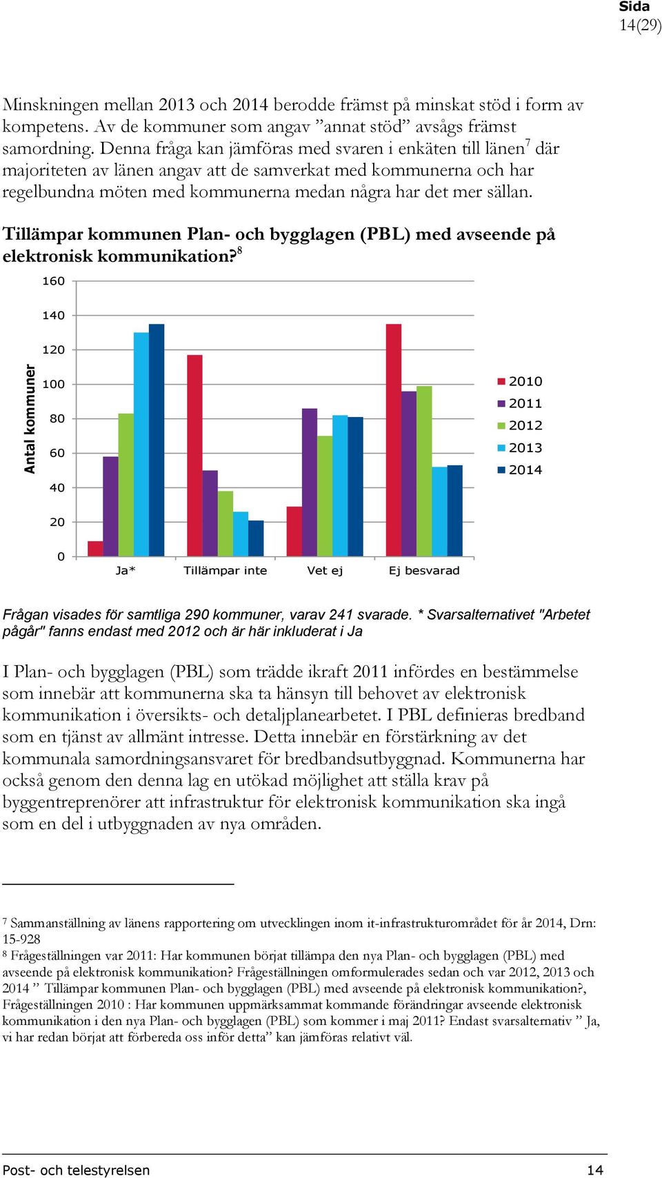 Tillämpar kommunen Plan- och bygglagen (PBL) med avseende på elektronisk kommunikation?