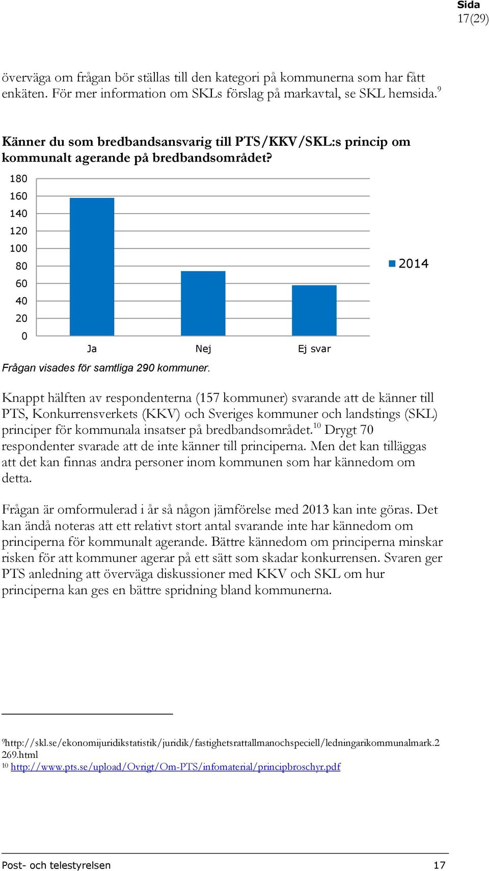 214 Knappt hälften av respondenterna (157 kommuner) svarande att de känner till PTS, Konkurrensverkets (KKV) och Sveriges kommuner och landstings (SKL) principer för kommunala insatser på