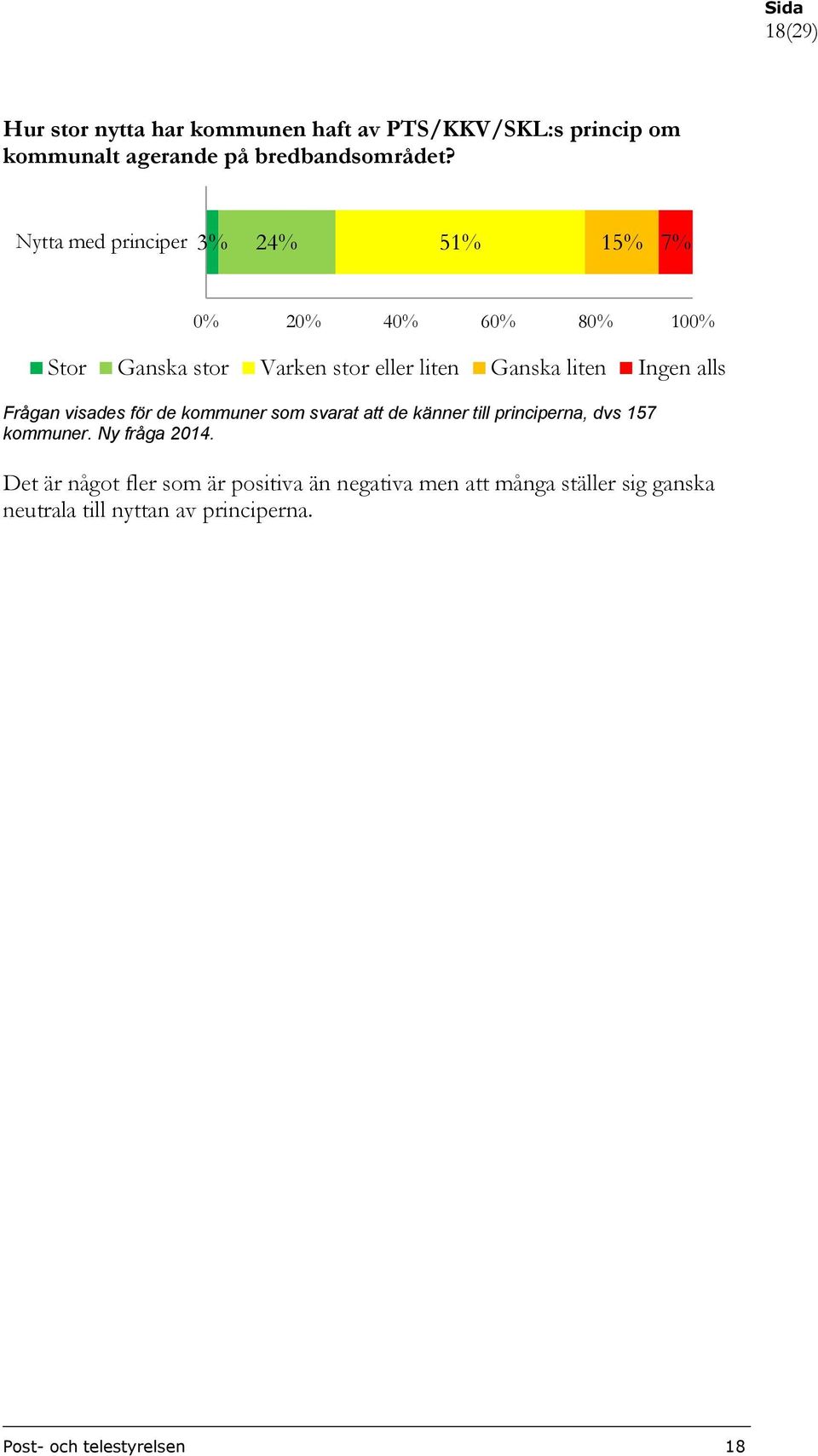 alls Frågan visades för de kommuner som svarat att de känner till principerna, dvs 157 kommuner. Ny fråga 214.