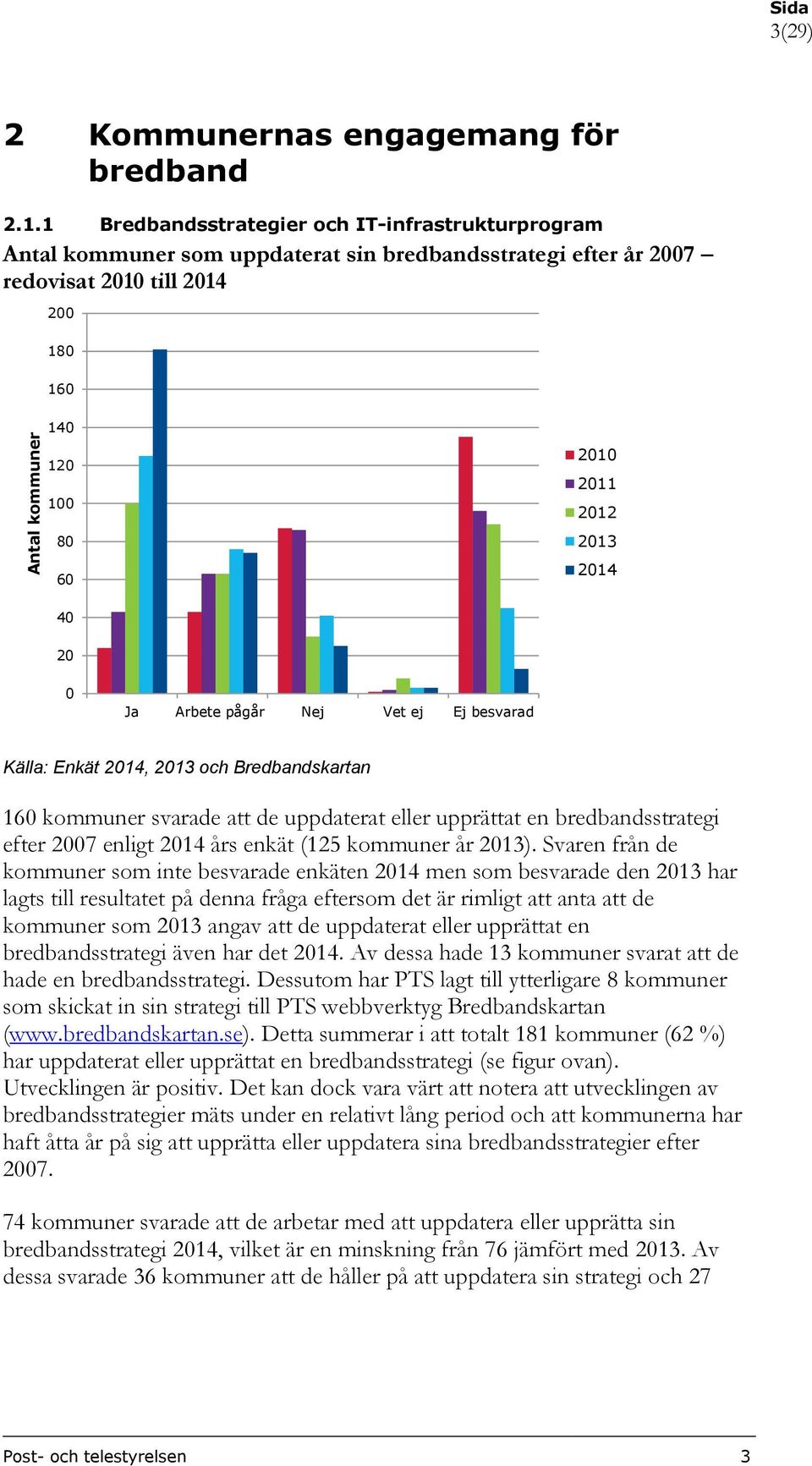 Vet ej Ej besvarad Källa: Enkät 214, 213 och Bredbandskartan 16 kommuner svarade att de uppdaterat eller upprättat en bredbandsstrategi efter 27 enligt 214 års enkät (125 kommuner år 213).