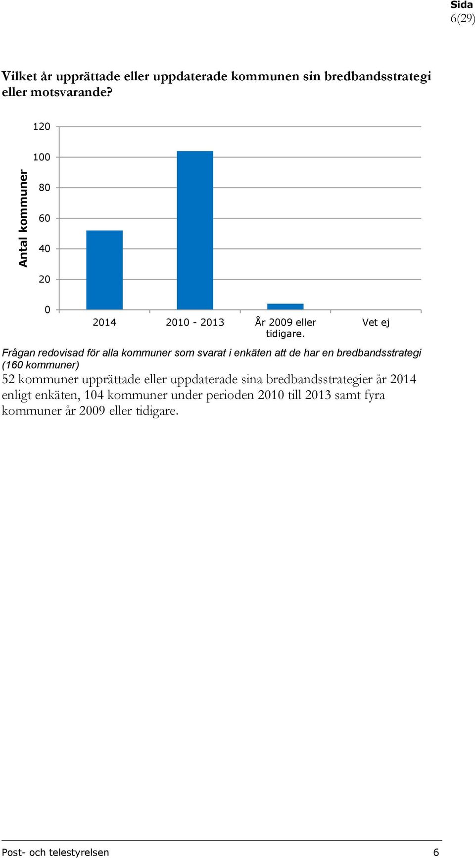 Vet ej Frågan redovisad för alla kommuner som svarat i enkäten att de har en bredbandsstrategi (16 kommuner) 52