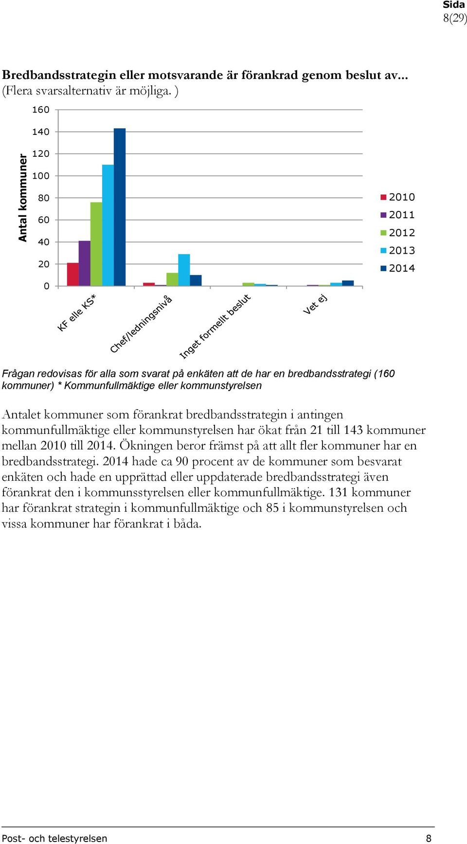 förankrat bredbandsstrategin i antingen kommunfullmäktige eller kommunstyrelsen har ökat från 21 till 143 kommuner mellan 21 till 214.