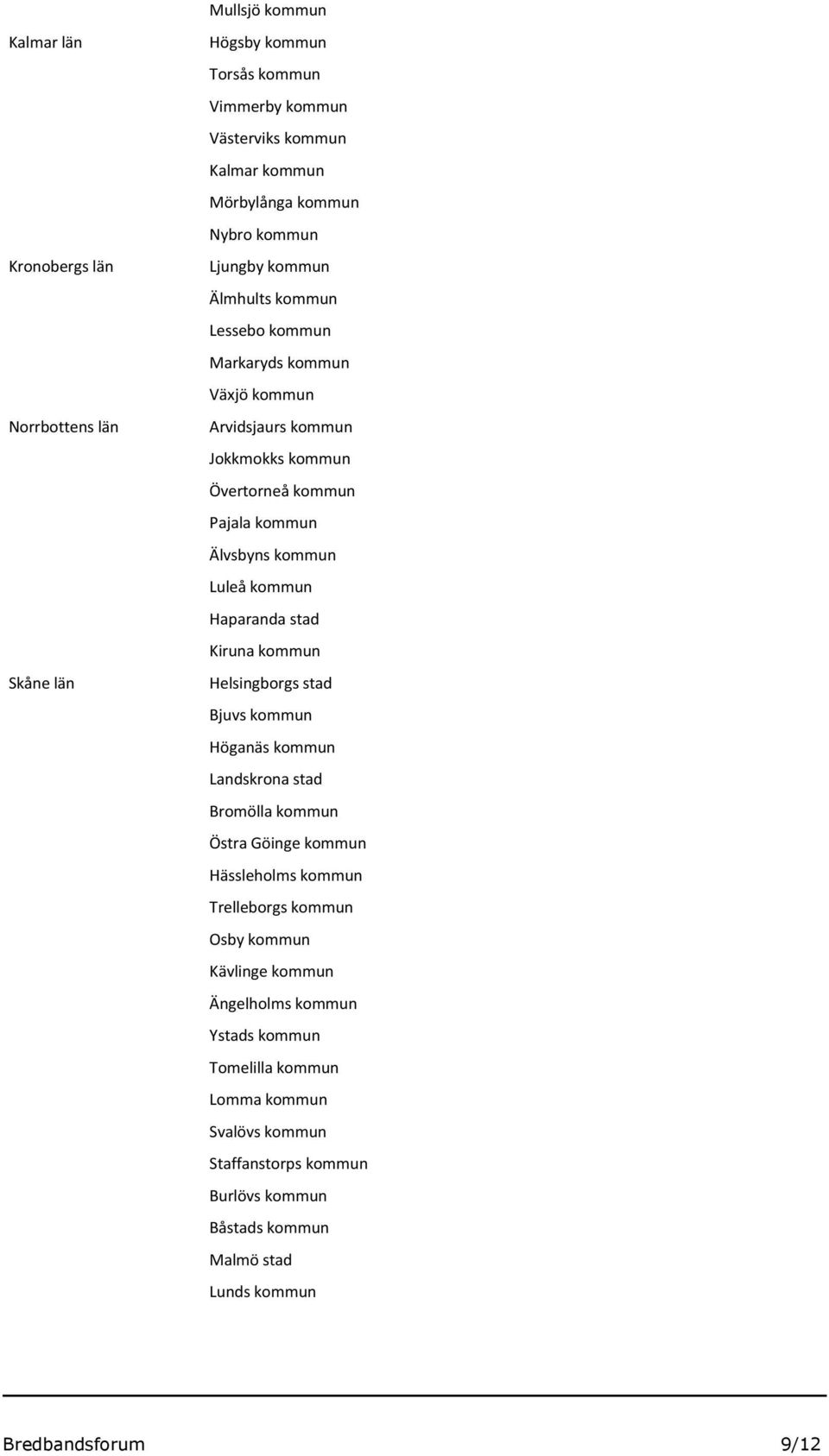 Haparanda stad Kiruna kommun Helsingborgs stad Bjuvs kommun Höganäs kommun Landskrona stad Bromölla kommun Östra Göinge kommun Hässleholms kommun Trelleborgs kommun Osby kommun