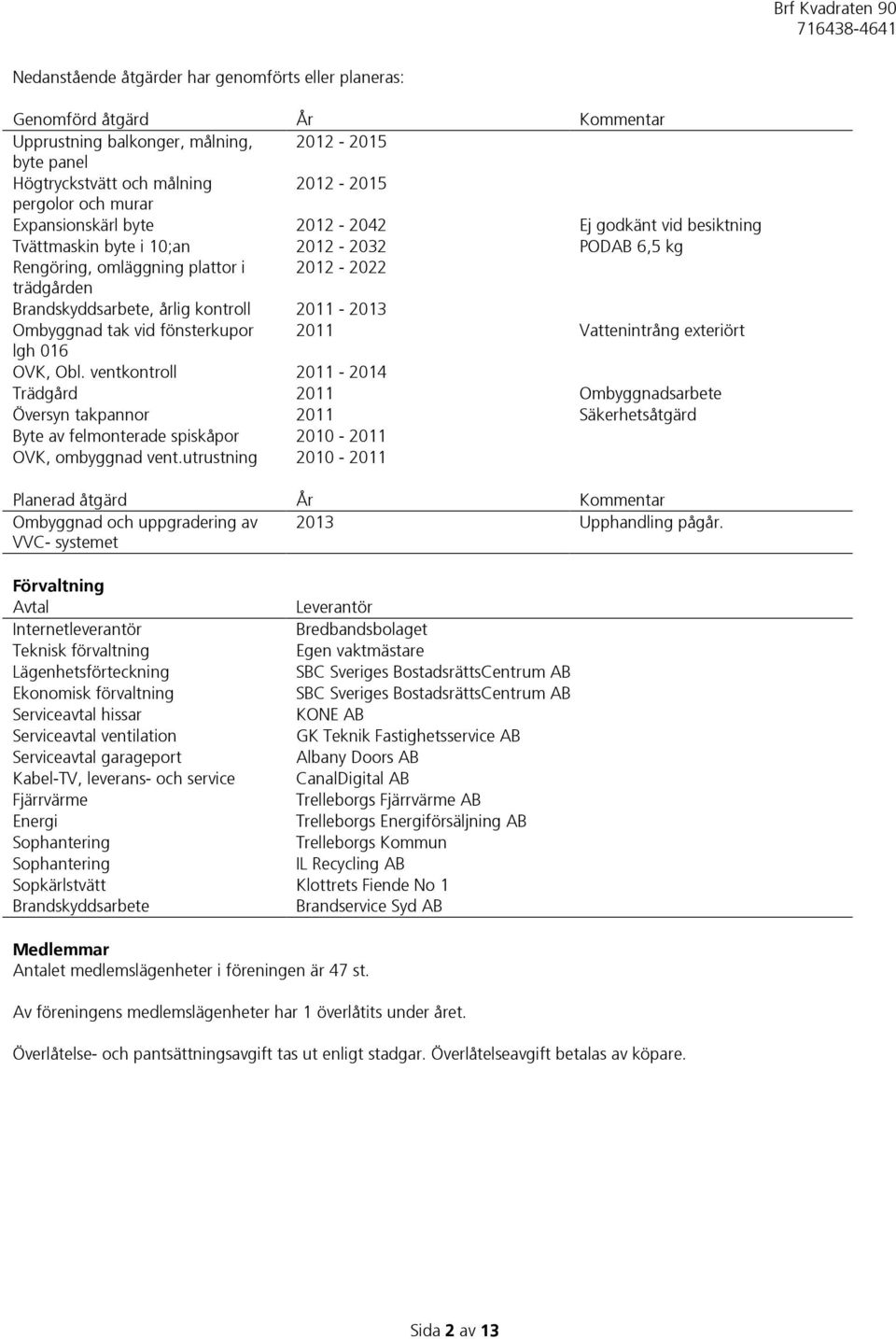 2011-2013 Ombyggnad tak vid fönsterkupor 2011 Vattenintrång exteriört lgh 016 OVK, Obl.