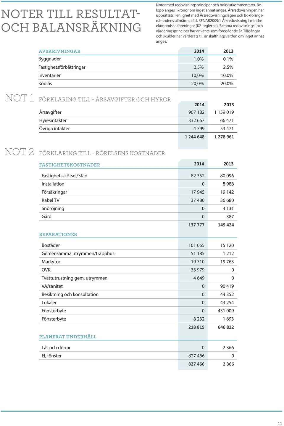 Samma redovisnings- och värderingsprinciper har använts som föregående år. Tillgångar och skulder har värderats till anskaffningsvärden om inget annat anges.