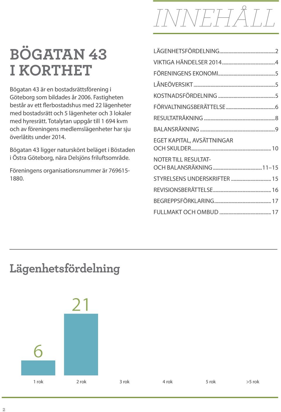 Total ytan uppgår till 1 694 kvm och av förening ens medlems lägenheter har sju överlåtits under 2014. Bögatan 43 ligger naturskönt beläget i Böstaden i Östra Göteborg, nära Delsjöns friluftsområde.