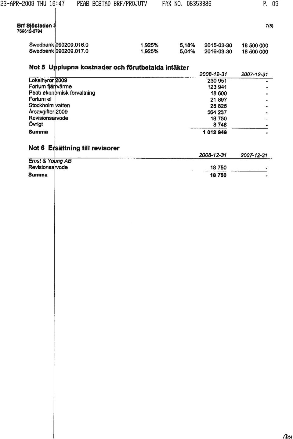 925% 5,04% 2016-03-30 18500000 Not 5 Uiplupna kostnader och förutbetalda intäkter 2008-12-31 2007-12-31 Lokalhyror 2009 23Ö 951 Fortumfj+värme