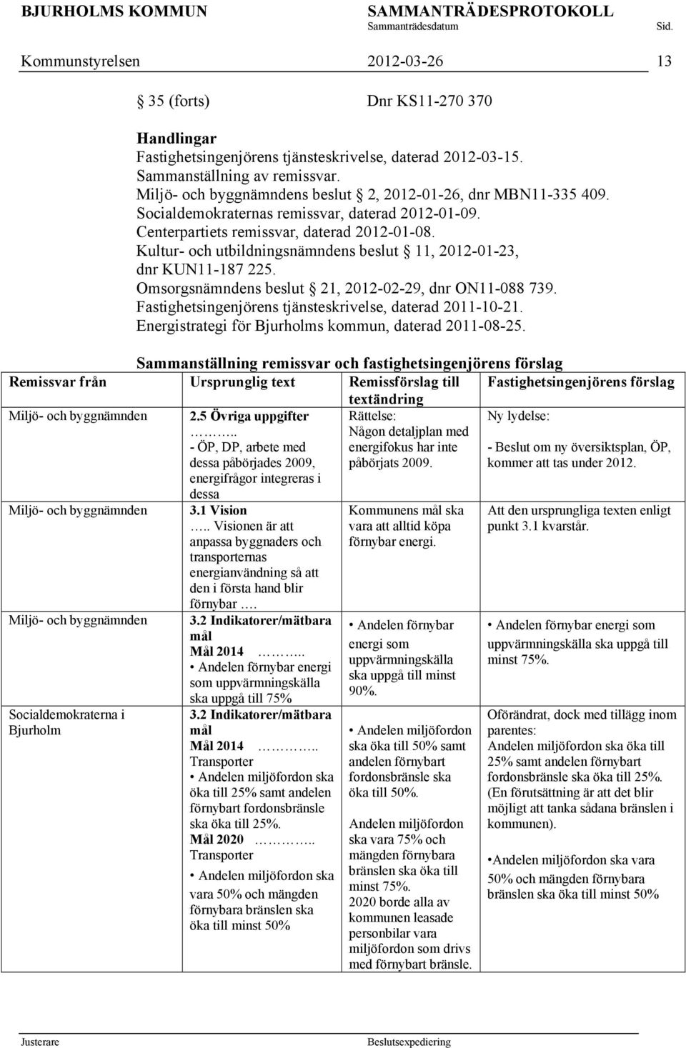 Kultur- och utbildningsnämndens beslut 11, 2012-01-23, dnr KUN11-187 225. Omsorgsnämndens beslut 21, 2012-02-29, dnr ON11-088 739. Fastighetsingenjörens tjänsteskrivelse, daterad 2011-10-21.