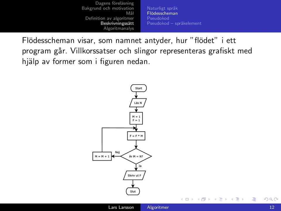 program går.