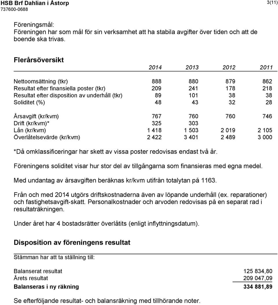 (%) 48 43 32 28 Årsavgift (kr/kvm) 767 760 760 746 Drift (kr/kvm)* 325 303 Lån (kr/kvm) 1 418 1 503 2 019 2 105 Överlåtelsevärde (kr/kvm) 2 422 3 401 2 489 3 000 *Då omklassificeringar har skett av