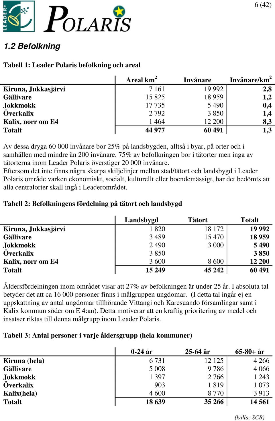 3 850 1,4 Kalix, norr om E4 1 464 12 200 8,3 Totalt 44 977 60 491 1,3 Av dessa dryga 60 000 invånare bor 25% på landsbygden, alltså i byar, på orter och i samhällen med mindre än 200 invånare.