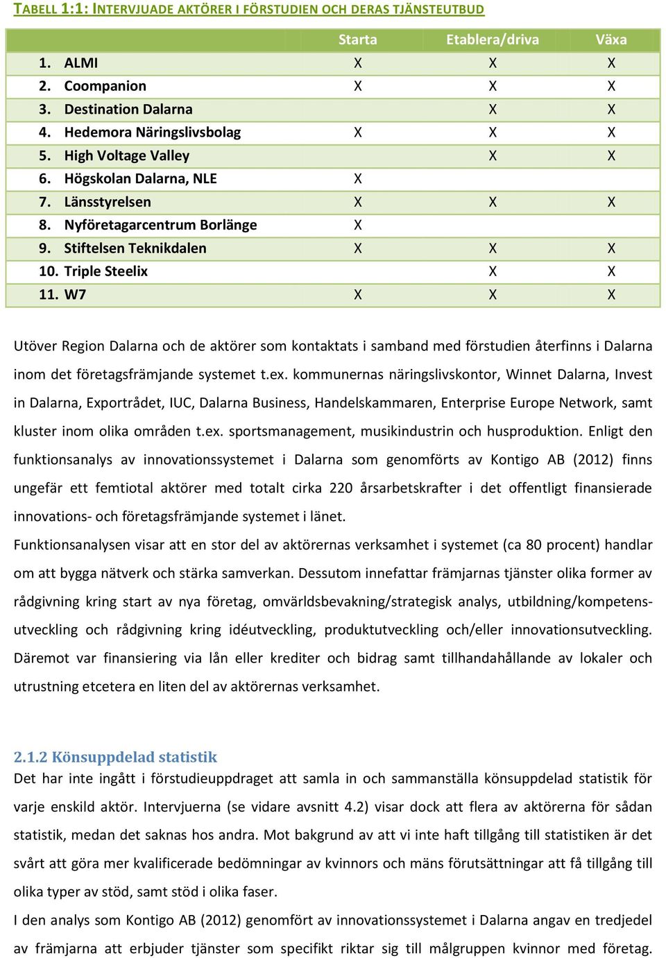 W7 X X X Utöver Region Dalarna och de aktörer som kontaktats i samband med förstudien återfinns i Dalarna inom det företagsfrämjande systemet t.ex.