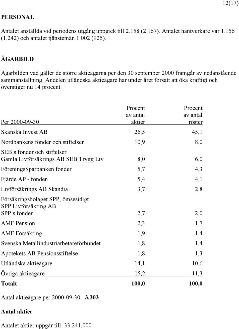 Andelen utländska aktieägare har under året forsatt att öka kraftigt och överstiger nu 14 procent.