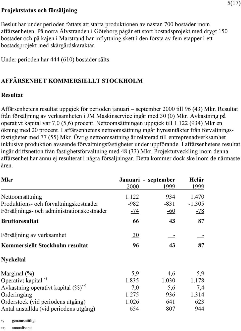 skärgårdskaraktär. Under perioden har 444 (610) bostäder sålts. AFFÄRSENHET KOMMERSIELLT STOCKHOLM Resultat Affärsenhetens resultat uppgick för perioden januari september 2000 till 96 (43) Mkr.