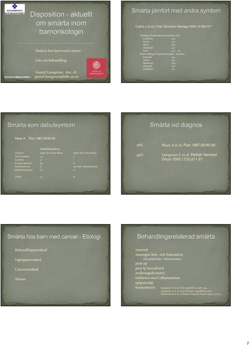 7 Miser A Pain 1987;29:85-90 Smärtduration Diagnos dagar före behandling dagar efter behandling Akut leukemi 33 3 Lymfom 31 1 Ewing s sarkom 89 10 Osteosarkom1 8 29 (inkl.