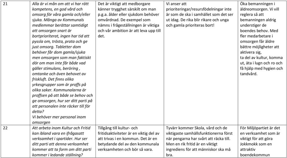 Tabletter dom behöver får dom gamla/sjuka men omsorgen som man faktiskt dör om man inte får både vad gäller stimulans, beröring, omtanke och även behovet av friskluft.