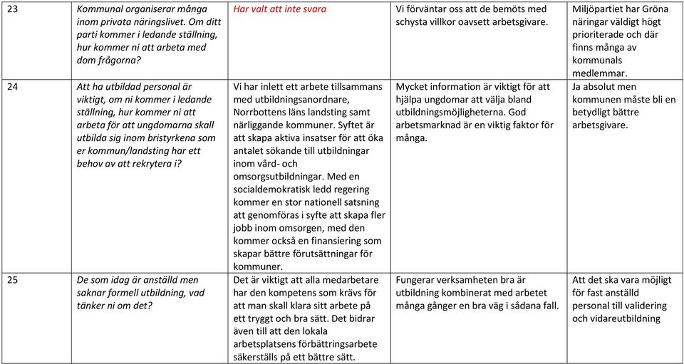 rekrytera i? 25 De som idag är anställd men saknar formell utbildning, vad tänker ni om det?