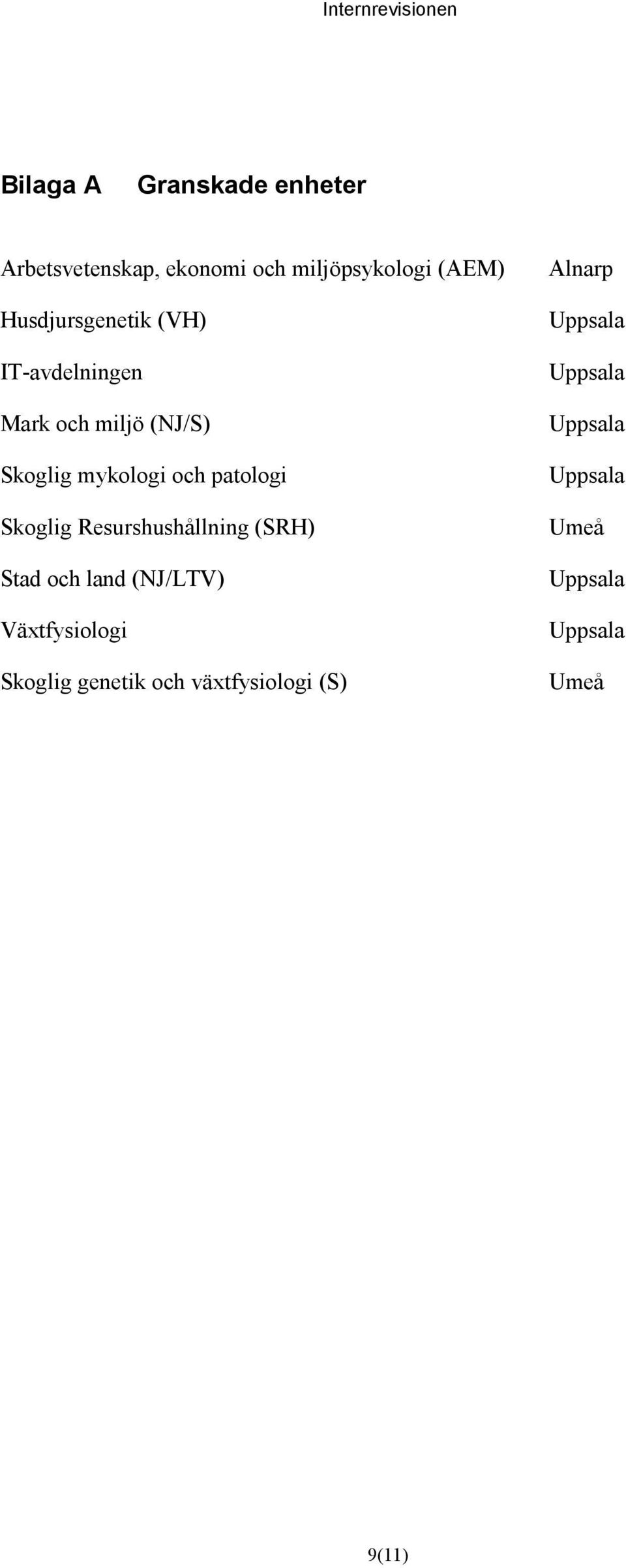 mykologi och patologi Skoglig Resurshushållning (SRH) Stad och land