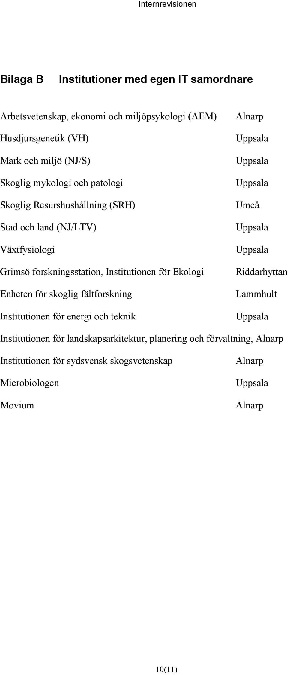 Institutionen för Ekologi Enheten för skoglig fältforskning Institutionen för energi och teknik Alnarp Umeå Riddarhyttan Lammhult