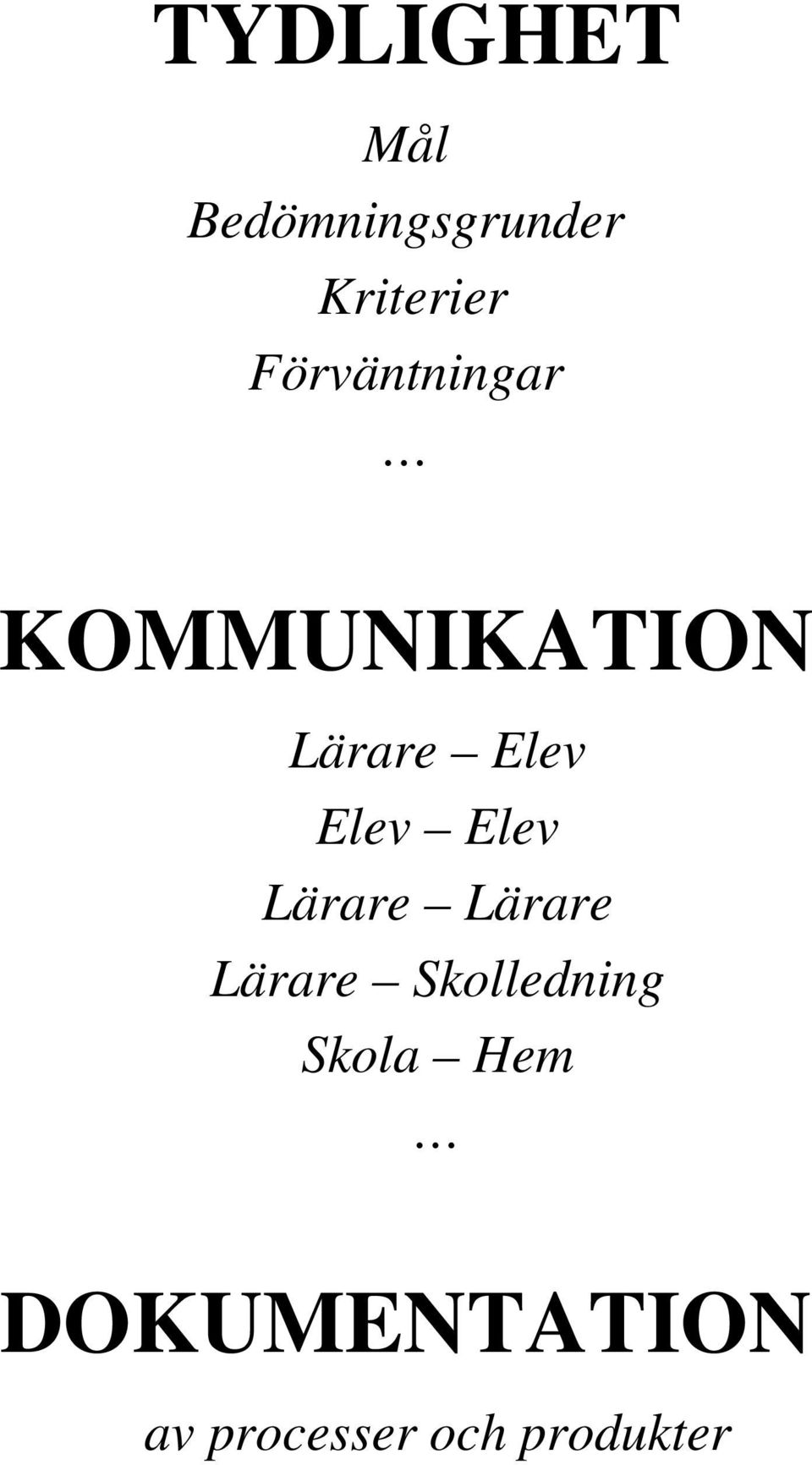 Elev Elev Lärare Lärare Lärare Skolledning