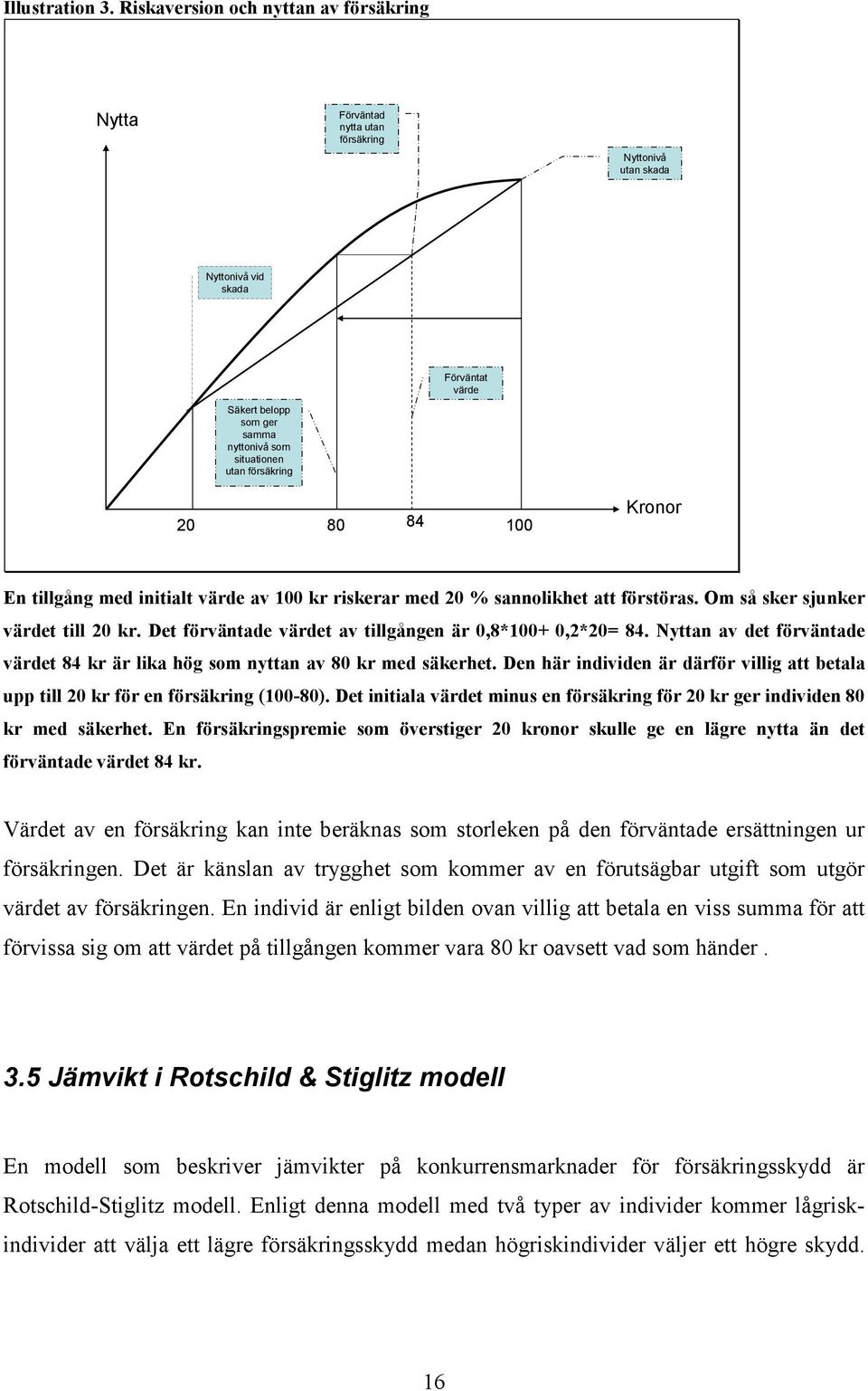 försäkring 20 80 84 100 Kronor En tillgång med initialt värde av 100 kr riskerar med 20 % sannolikhet att förstöras. Om så sker sjunker värdet till 20 kr.