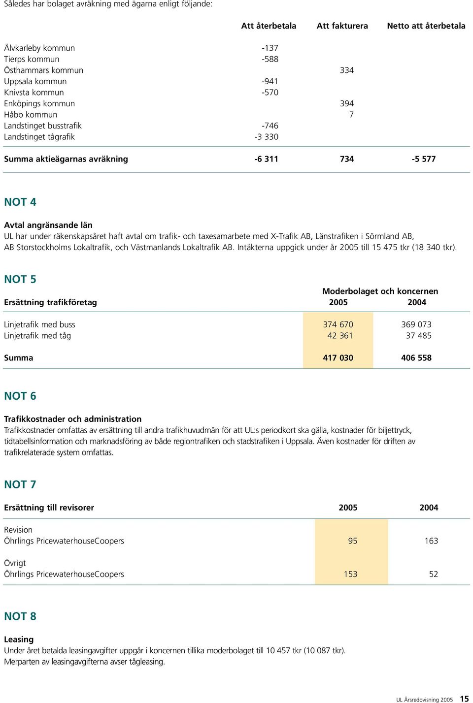 räkenskapsåret haft avtal om trafik- och taxesamarbete med X-Trafik AB, Länstrafiken i Sörmland AB, AB Storstockholms Lokaltrafik, och Västmanlands Lokaltrafik AB.