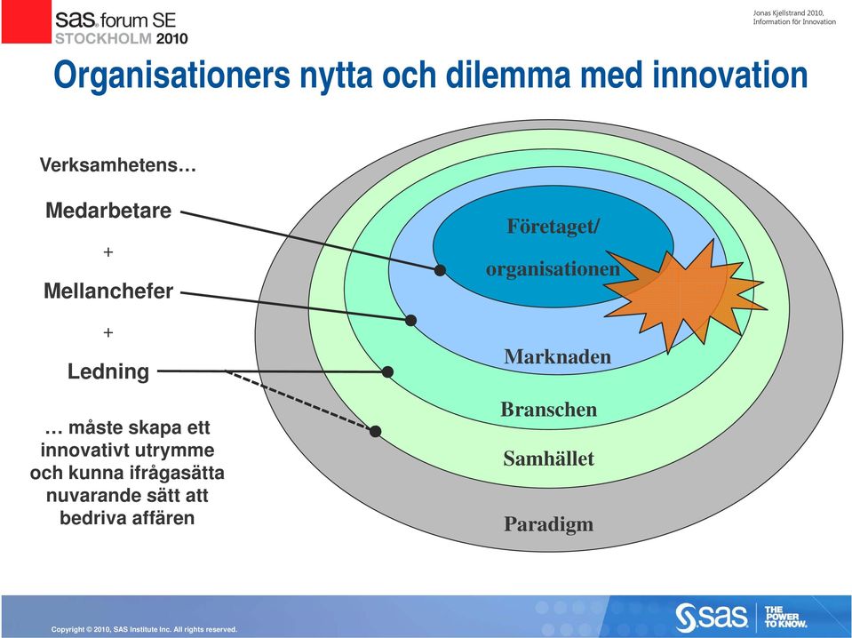 utrymme och kunna ifrågasätta nuvarande sätt att bedriva