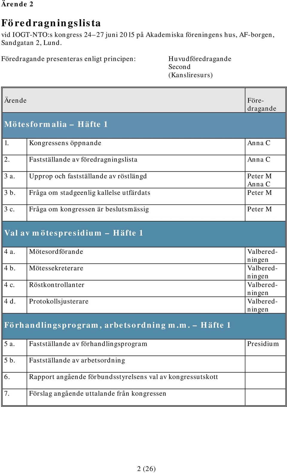 Fastställande av föredragningslista Anna C 3 a. Upprop och fastställande av röstlängd Peter M Anna C 3 b. Fråga om stadgeenlig kallelse utfärdats Peter M 3 c.