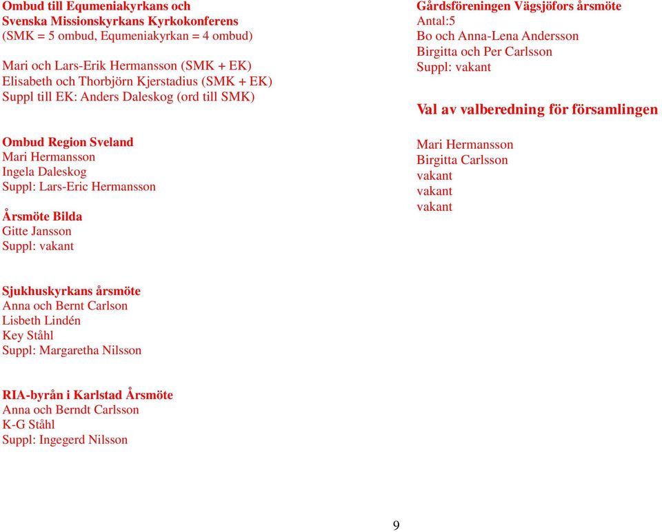 Gårdsföreningen Vägsjöfors årsmöte Antal:5 Bo och Anna-Lena Andersson Birgitta och Per Carlsson Suppl: vakant Val av valberedning för församlingen Birgitta Carlsson vakant vakant