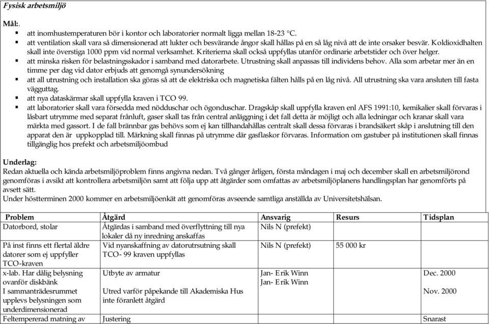 Koldioxidhalten skall inte överstiga 1000 ppm vid normal verksamhet. Kriterierna skall också uppfyllas utanför ordinarie arbetstider och över helger.