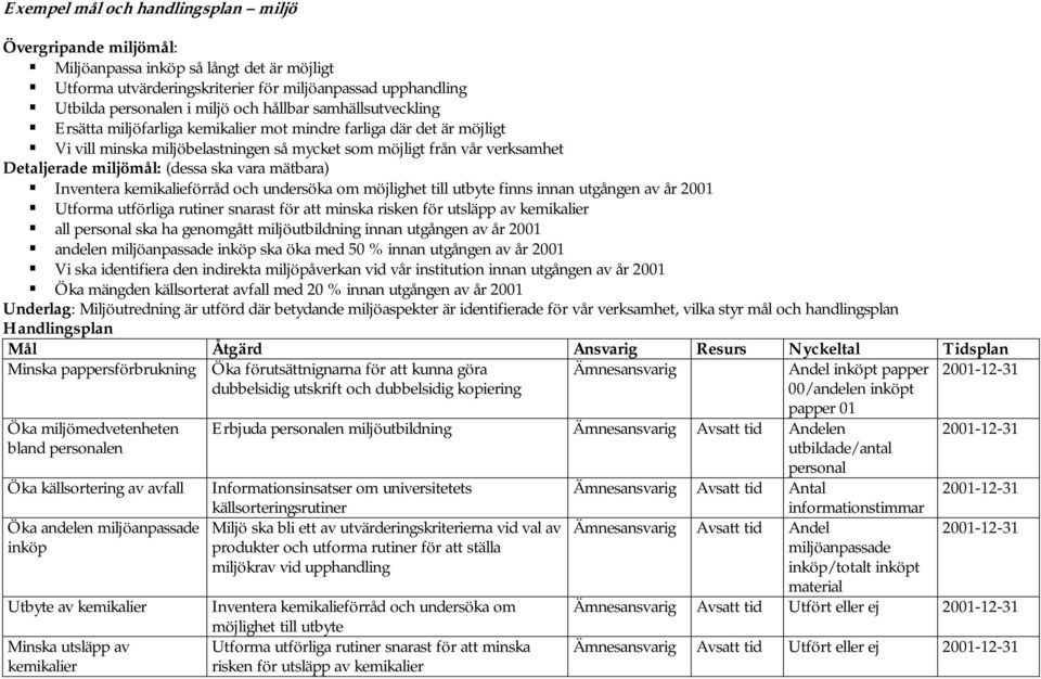 Vi vill minska miljöbelastningen så mycket som möjligt från vår verksamhet Detaljerade miljömål: (dessa ska vara mätbara)!