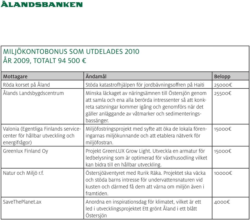 ax Minska läckaget av näringsämnen till Östersjön genom att samla och ena alla berörda intressenter så att konkreta satsningar kommer igång och genomförs när det gäller anläggande av våtmarker och