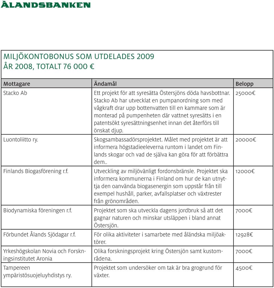 Stacko Ab har utvecklat en pumpanordning som med vågkraft drar upp bottenvatten till en kammare som är monterad på pumpenheten där vattnet syresätts i en patentsökt syresättningsenhet innan det