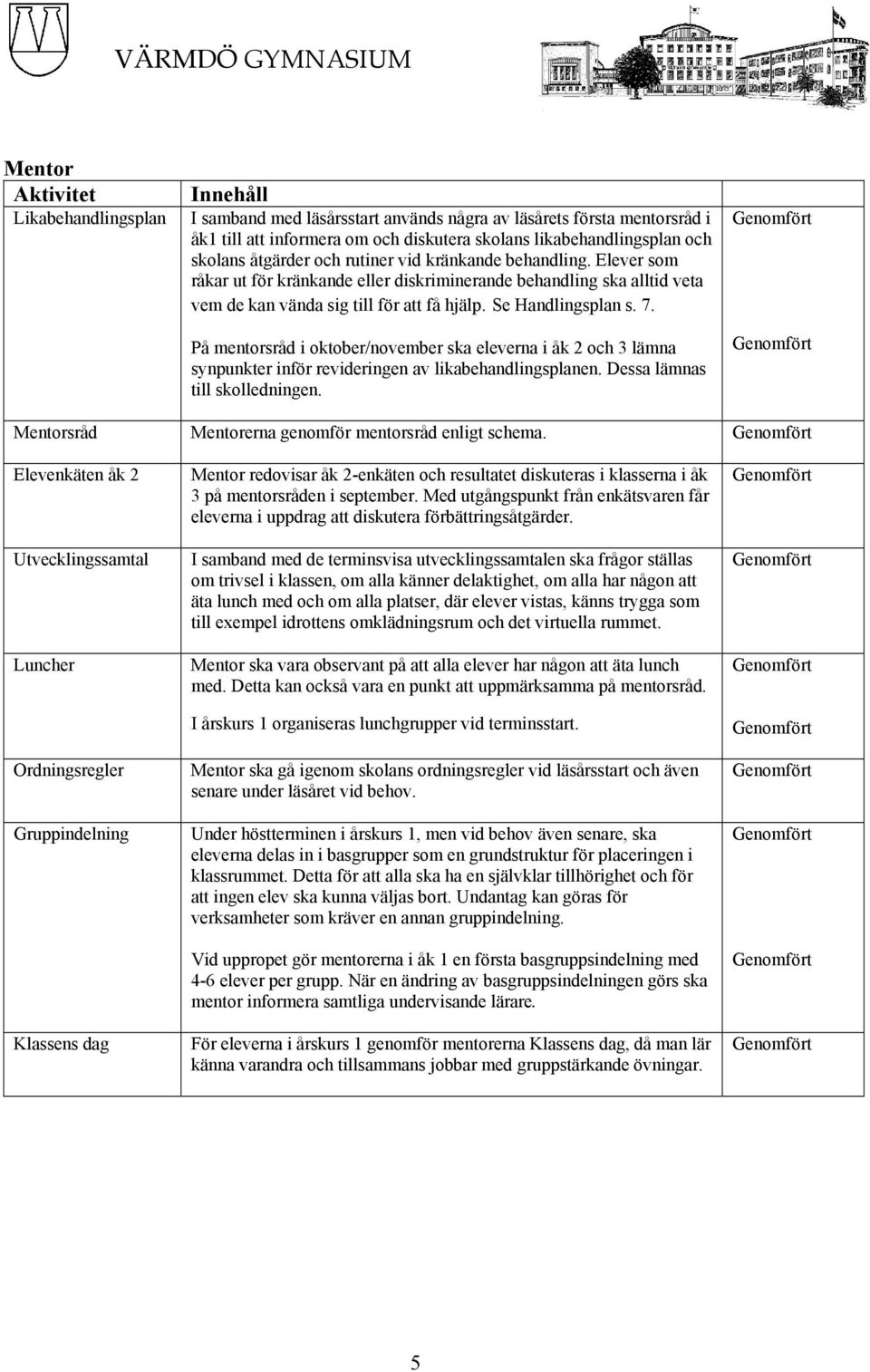 På mentorsråd i oktober/november ska eleverna i åk 2 och 3 lämna synpunkter inför revideringen av likabehandlingsplanen. Dessa lämnas till skolledningen.