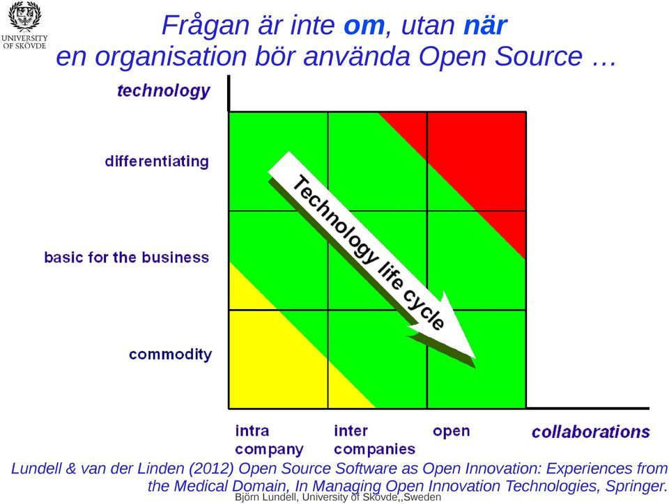 Innovation: Experiences from the Medical Domain, In Managing Open