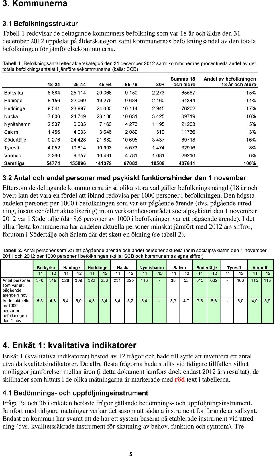 befolkningen för jämförelsekommunerna. Tabell 1.