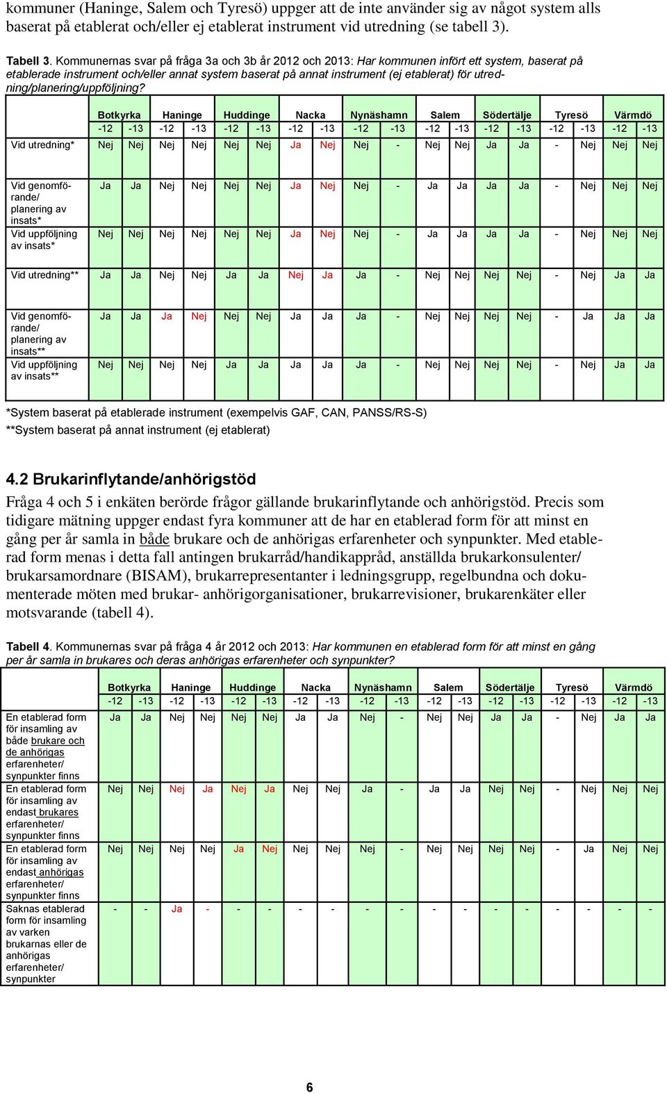 utredning/planering/uppföljning?