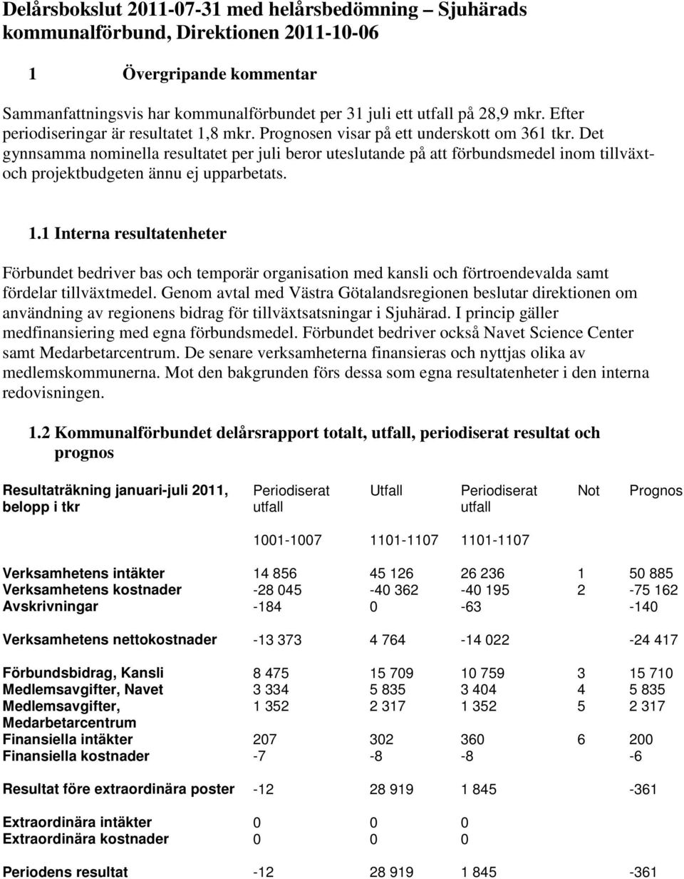 Det gynnsamma nominella resultatet per juli beror uteslutande på att förbundsmedel inom tillväxtoch projektbudgeten ännu ej upparbetats. 1.