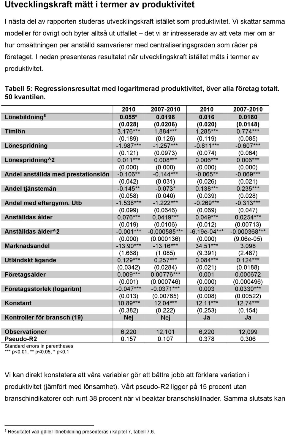 företaget. I nedan presenteras resultatet när utvecklingskraft istället mäts i termer av produktivitet. Tabell 5: Regressionsresultat med logaritmerad produktivitet, över alla företag totalt.