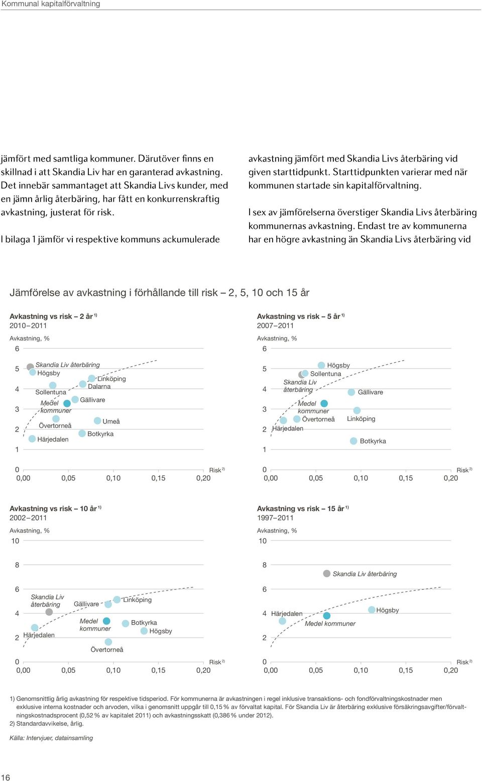 I bilaga 1 jämför vi respektive s ackumulerade avkastning jämfört med Skandia Livs återbäring vid given starttidpunkt. Starttidpunkten varierar med när en startade sin kapitalförvaltning.