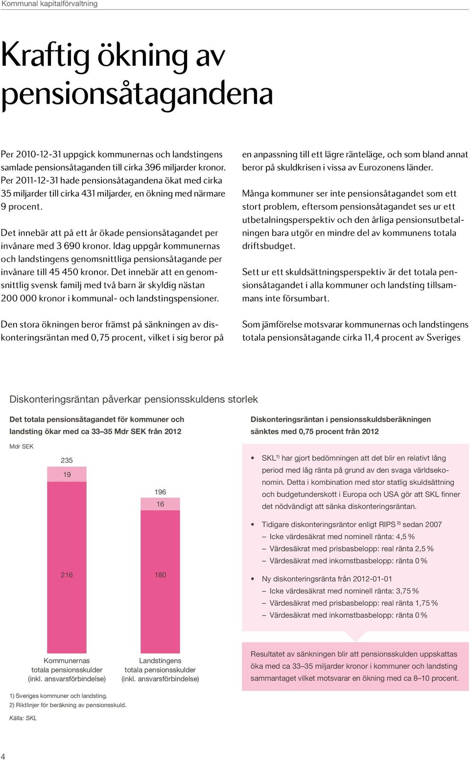 Det innebär att på ett år ökade pensionsåtagandet per invånare med 3 690 kronor. Idag uppgår ernas och landstingens genomsnittliga pensionsåtagande per invånare till 45 450 kronor.