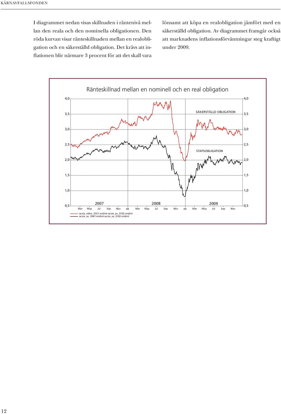 av diagrammet framgår också att marknadens inflationsförväntningar steg kraftigt under 2009.