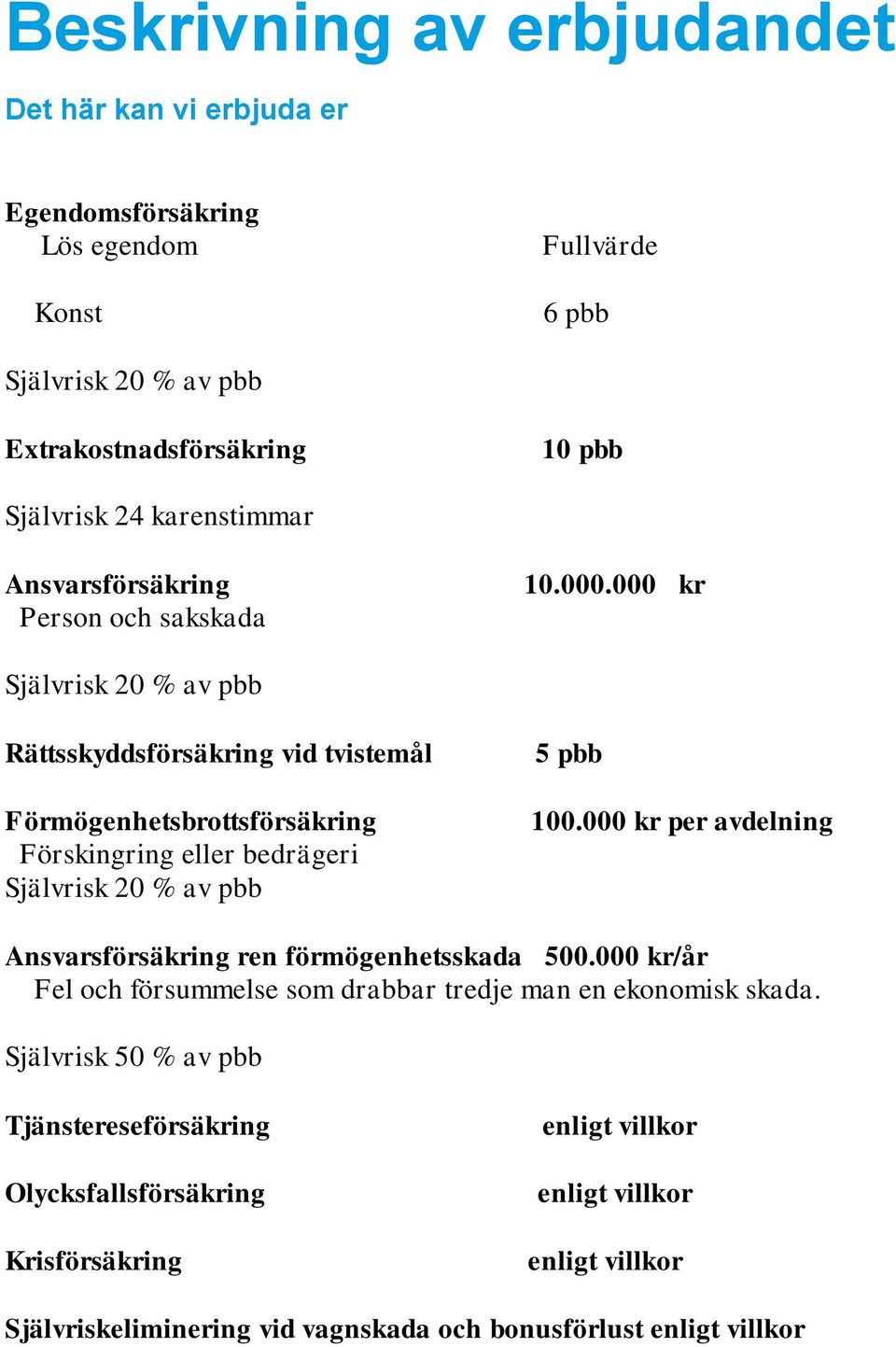 000 kr Självrisk 20 % av pbb Rättsskyddsförsäkring vid tvistemål Förmögenhetsbrottsförsäkring Förskingring eller bedrägeri Självrisk 20 % av pbb 5 pbb 100.