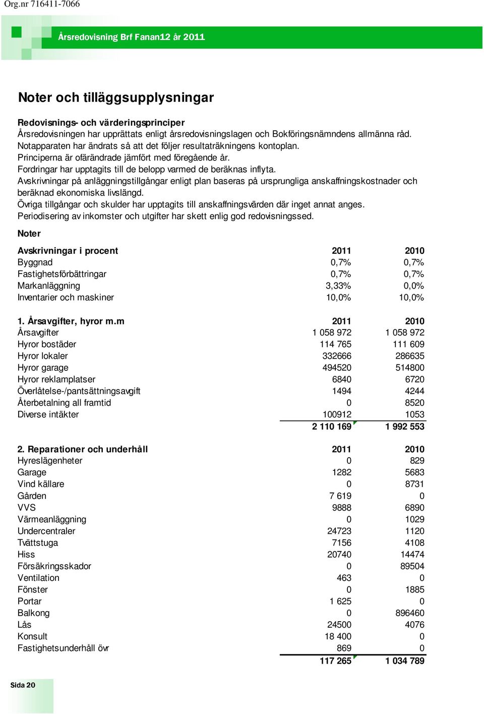 Avskrivningar på anläggningstillgångar enligt plan baseras på ursprungliga anskaffningskostnader och beräknad ekonomiska livslängd.