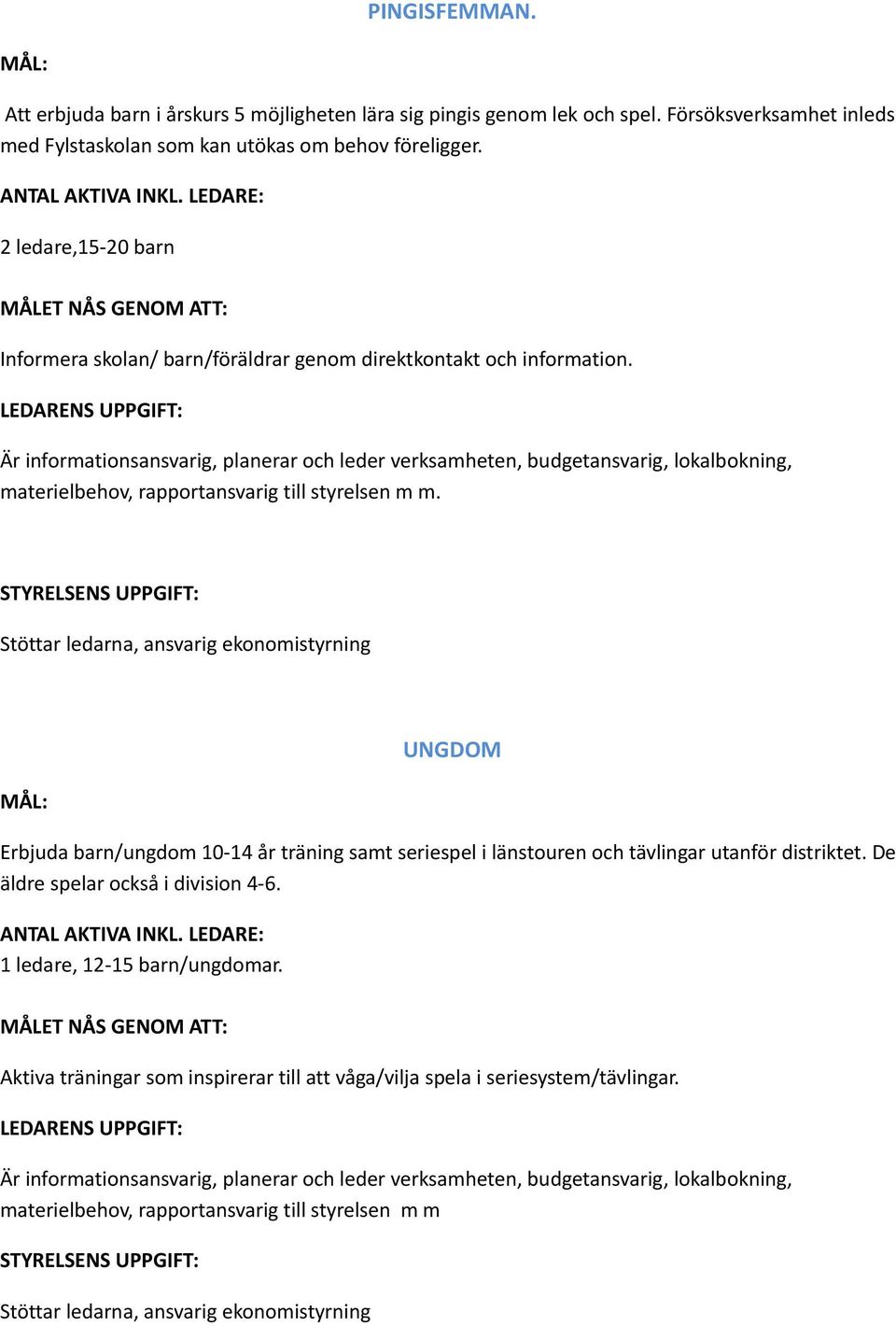 2 ledare,15-20 barn Informera skolan/ barn/föräldrar genom direktkontakt och information.