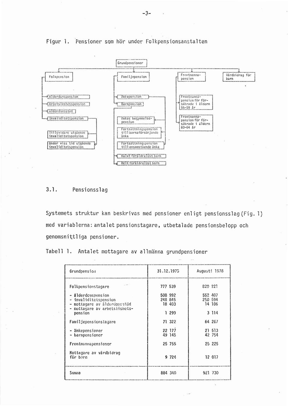 l) med va~iablerna: genomsnittliga pensioner. Tabell l. antalet pensionstagare, utbetalade pensionsbelopp och Antalet mottagare av allmänna grundpensioner Grundpens ; 0,1 ---.._.._---_. Folkpensiol\!