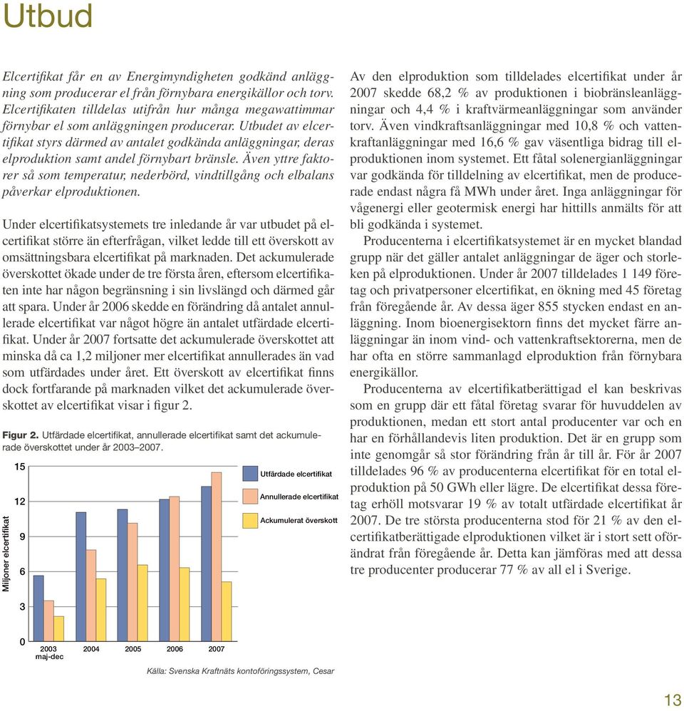 Utbudet av elcertifikat styrs därmed av antalet godkända anläggningar, deras elproduktion samt andel förnybart bränsle.