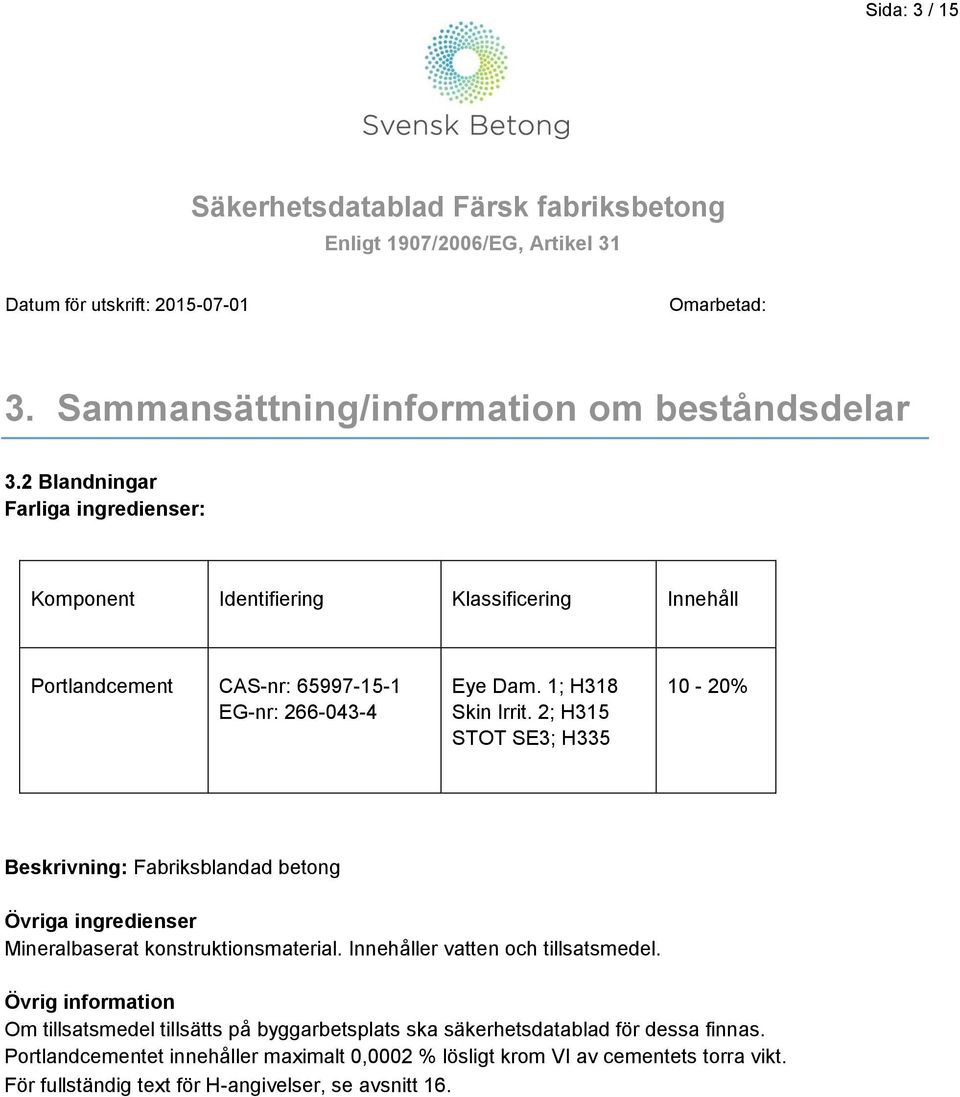 1; H318 Skin Irrit. 2; H315 STOT SE3; H335 10-20% Beskrivning: Fabriksblandad betong Övriga ingredienser Mineralbaserat konstruktionsmaterial.