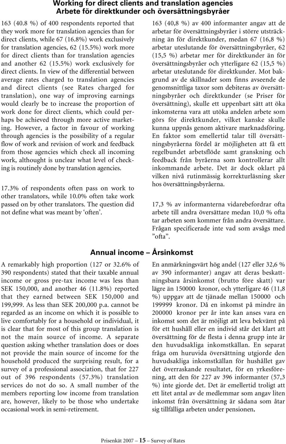 5%) work more for direct clients than for translation agencies and another 62 (15.5%) work exclusively for direct clients.