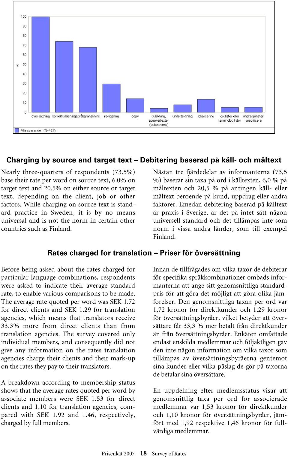 While charging on source text is standard practice in Sweden, it is by no means universal and is not the norm in certain other countries such as Finland.